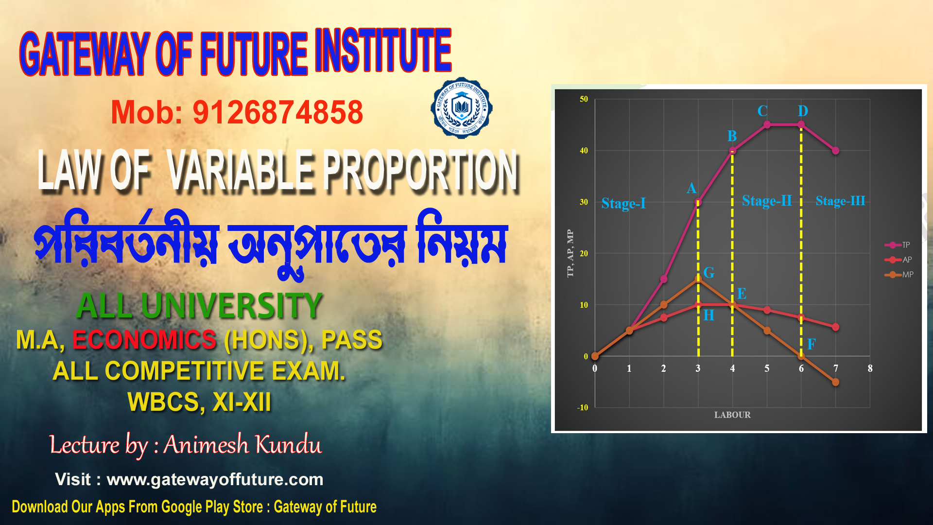 Law of Variable Proportion